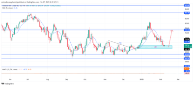 USOil (WTI) Bullish Reversal Confirmed As Buyers Regain Control