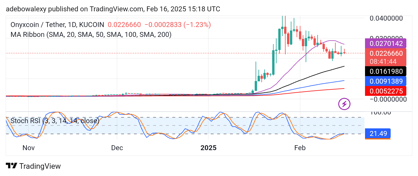 Trending Coins for February 16, 2025: ULTIMA, GLM, LTC, ID, and XCN