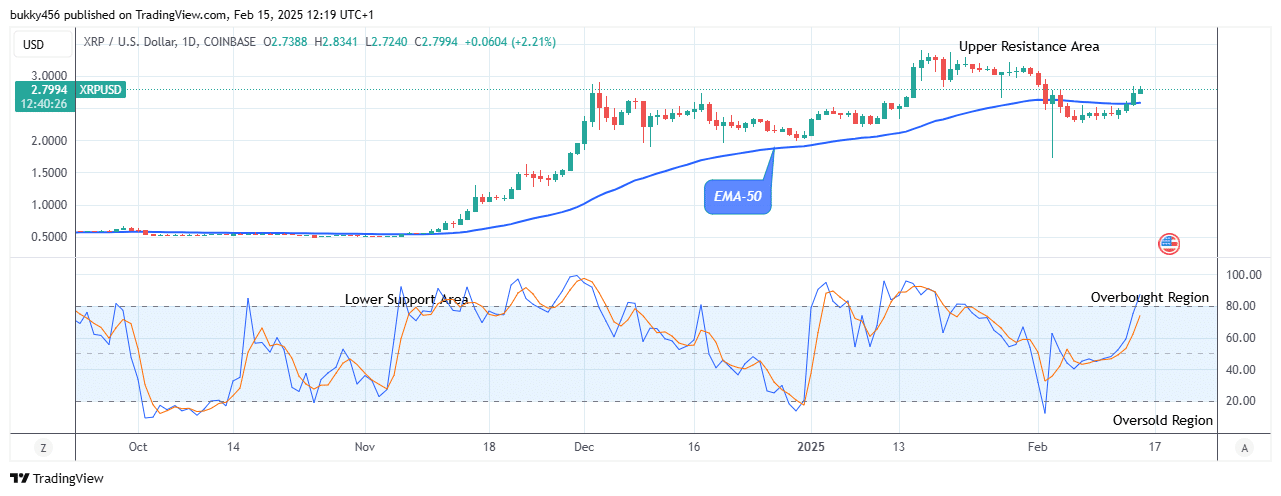 XRP (XRPUSD) Price Is Increasing