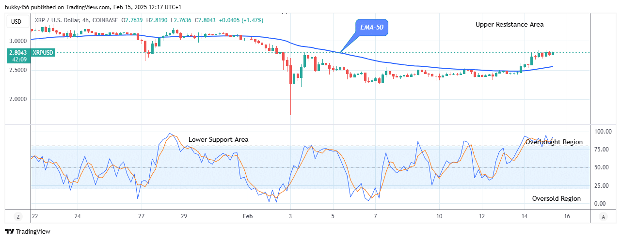 XRP (XRPUSD) Price Is Increasing