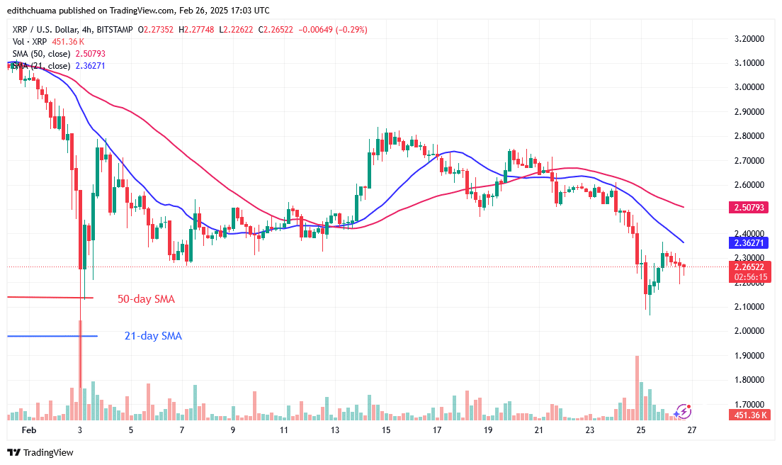 XRP Is Range-Bound above the .00 Support