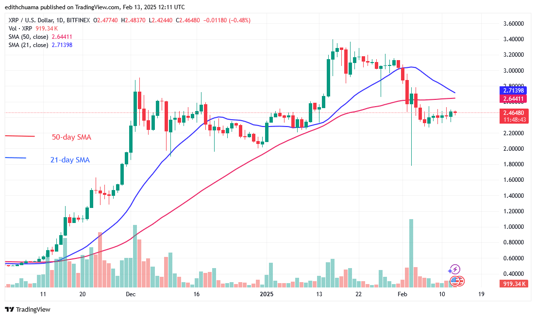 XRP Trades Sideways above the $2.20 Support