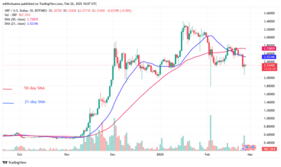 XRP Is Range-Bound above the .00 Support