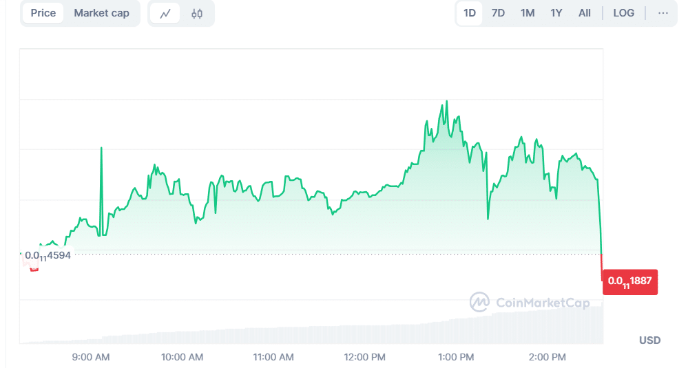 Trending Coins for February 8, 2025: BTC, $YE, UXLINK, ETH, and XRP