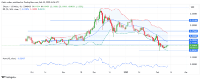 ZKsync Price Forecast – ZKUSD Buyers Attempt a Comeback