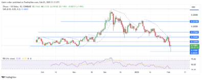 ZKSync Price Forecast - ZKUSD Struggles to Recover Amid Bearish Pressure