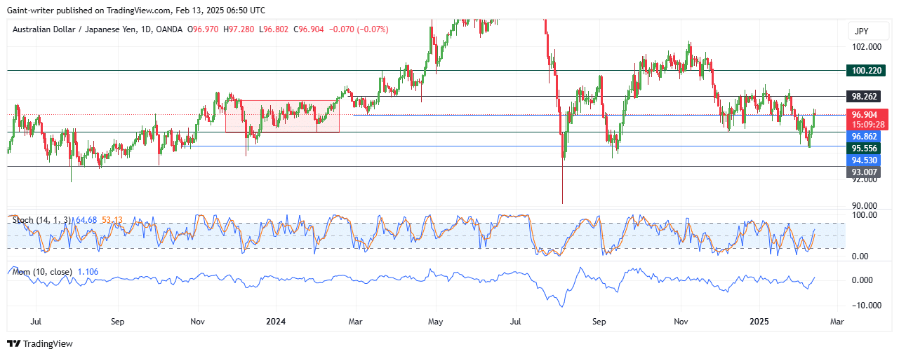 AUDJPY Shows Weakness As Buyers Aim For Expansion