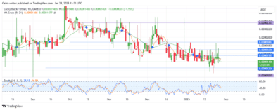 Lucky Block Price Forecast - LBLOCKUSD Bulls Push Toward $0.00001880 Market Area 