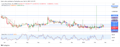 Lucky Block Price Forecast – LBLOCKUSD Buyers Push for Higher Expansion