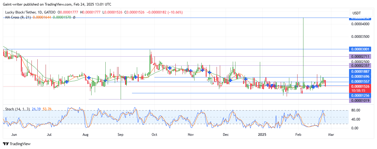 Lucky Block Price Forecast – LBLOCKUSD Buyers Push for Higher Expansion