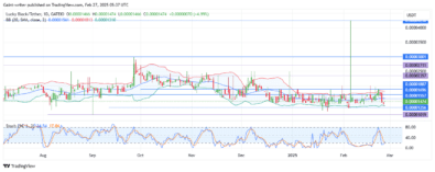 Lucky Block Price Forecast - LBLOCKUSD Poised for Bullish Breakout Amid Consolidation