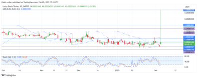 Lucky Block Price Forecast - LBLOCKUSD Bulls Eye Stronger Expansion