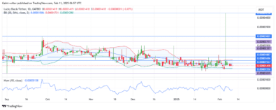 Lucky Block  Price Forecast – LBLOCKUSD Buyers Await Breakout