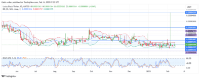 Lucky Block Price Forecast - LBLOCKUSD is Poised for Bullish Expansion as Buyers Target Breakout