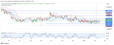 Lucky Block Price Forecast – LBLOCKUSD Eyes Further Expansion