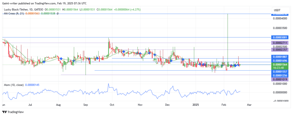 Lucky Block – Guide, Tips & Insights | Learn 2 Trade Price Forecast – Expert Analysis & Trading Tips | Learn 2 Trade – Expert Analysis & Trading Tips | Learn 2 Trade - LBLOCKUSD Bulls Shows Defense Against Sell Pressure