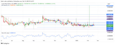 Lucky Block Price Forecast - LBLOCKUSD Bulls Shows Defense Against Sell Pressure