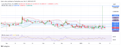 Lucky Block Price Forecast – LBLOCKUSD Bulls Poised for Breakout