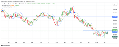 NZDUSD Buyers Aim For Significant Expansion