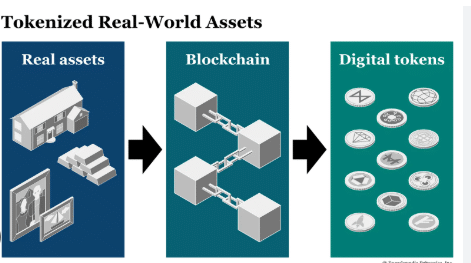 Understanding Asset Tokenization: Transforming Ownership in the Digital Age