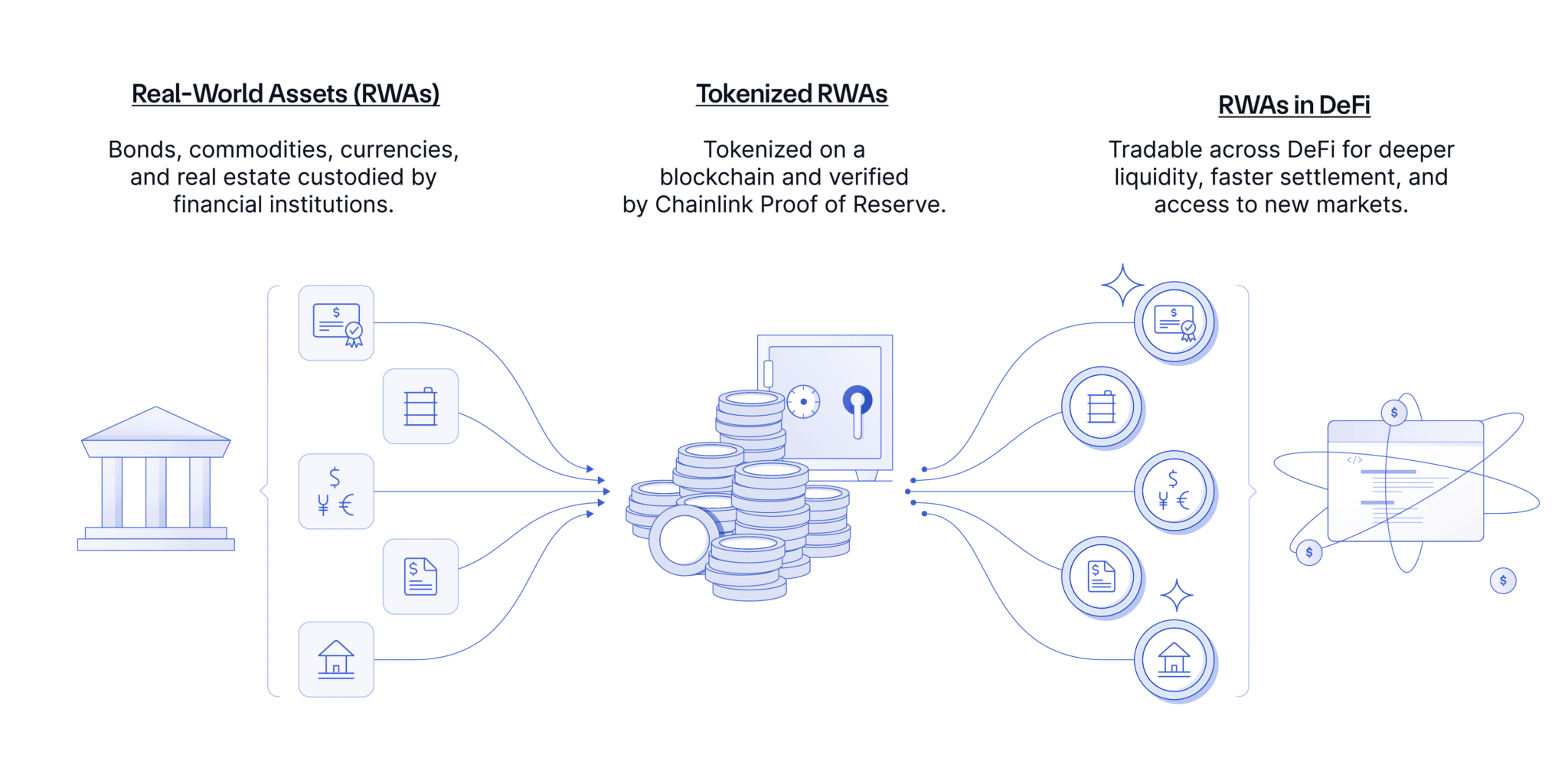 Understanding Asset Tokenization: Transforming Ownership in the Digital Age