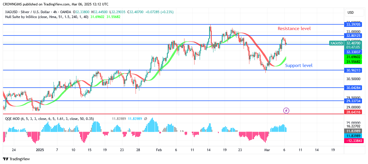 Silver (XAGUSD) Price May Break UpZone