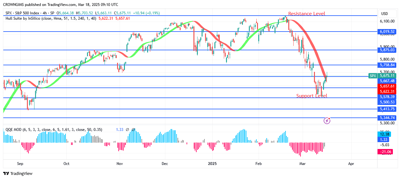 S&P 500 Price Pulls Back at 79 Level