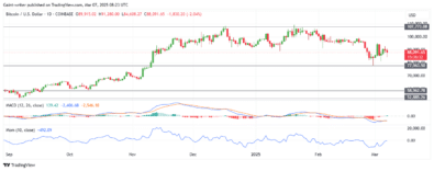 Bitcoin Faces Pressure Below ,100