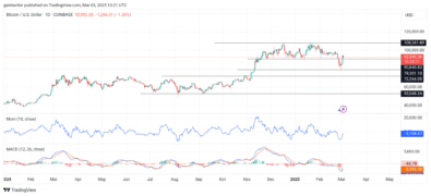 BTCUSD Bulls Regain Momentum Toward 0,000