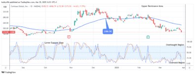 COIN (NASDAQ:COIN) Will Grow Soon