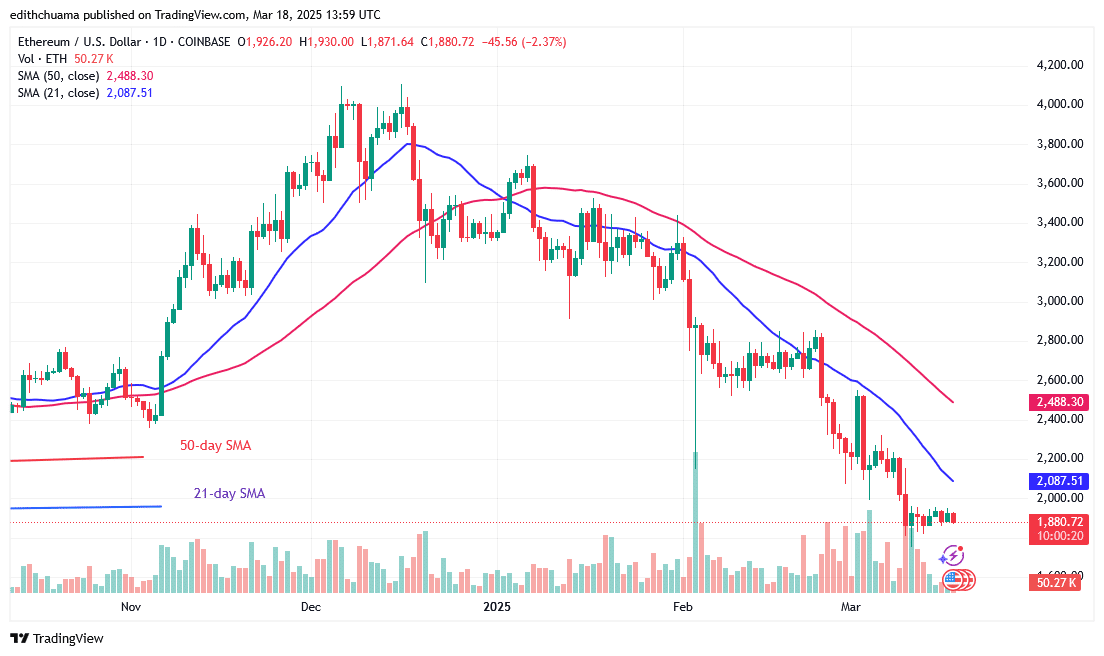 Ethereum Rises Above ,000 as Bulls Buy the Dip