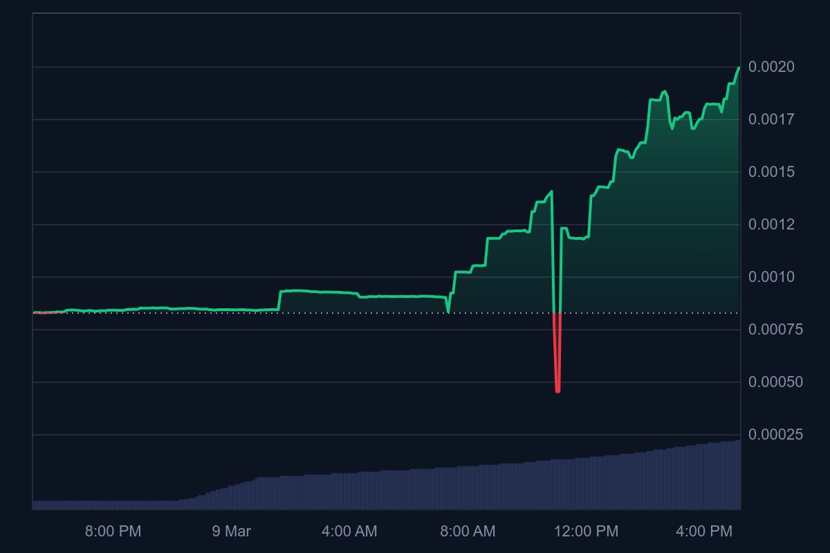 Trending Coins for March 9, 2025: FORT KNOX, PI, RARE, OG, and RUNE