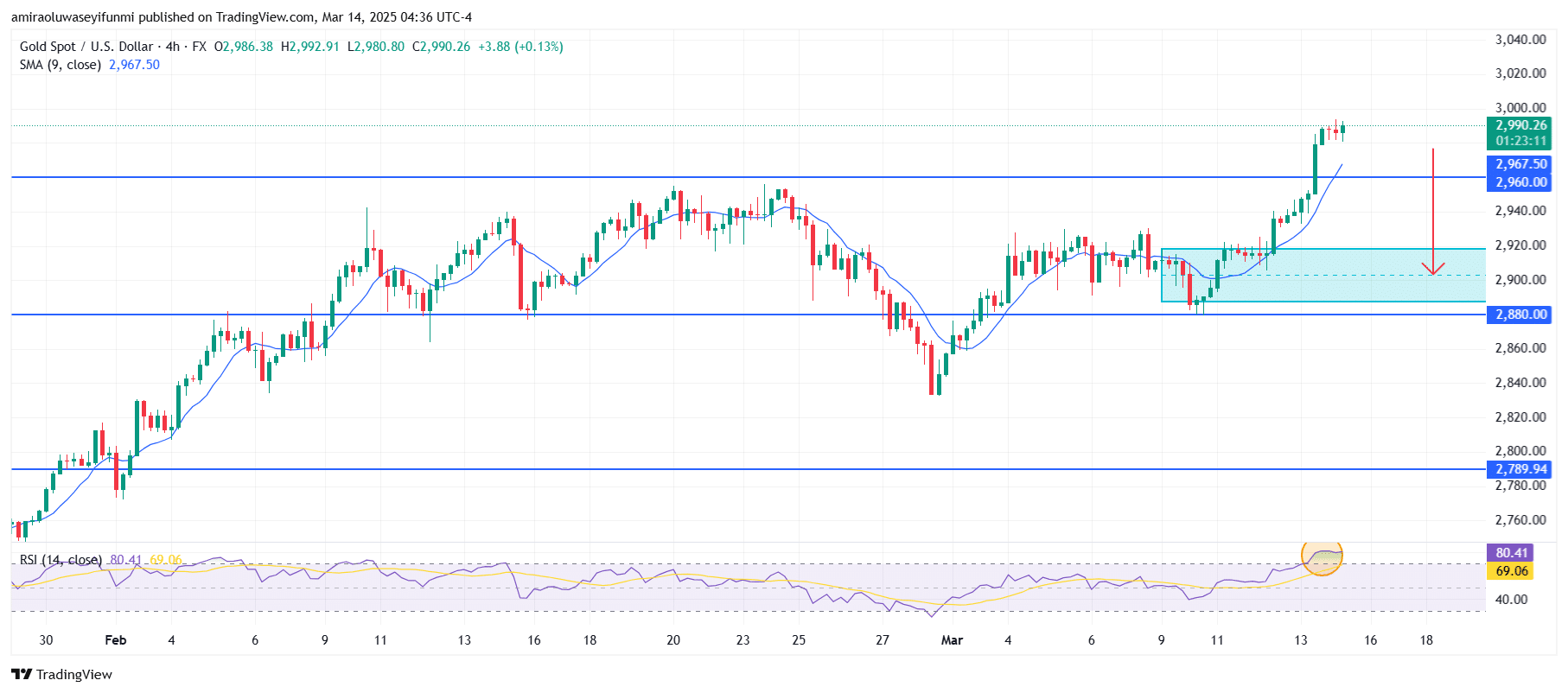 USOil (WTI) May Experience Heightened Bearish Momentum