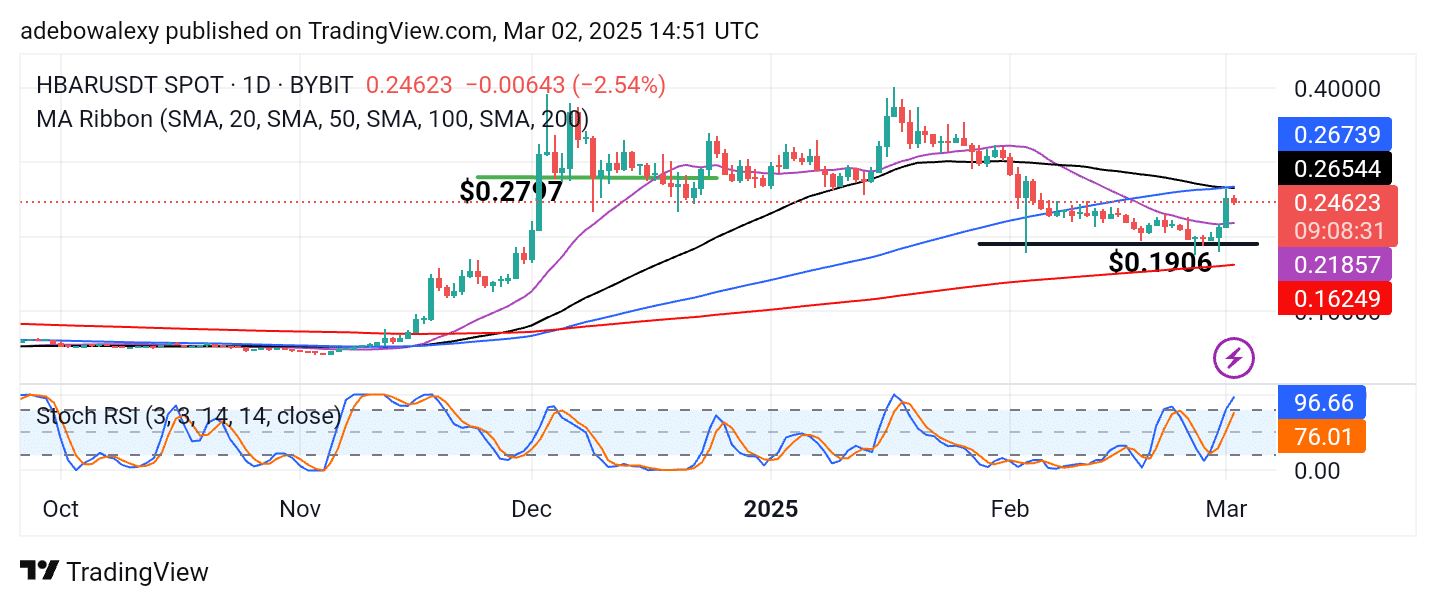 Trending Coins for March 2, 2025: GONE, RUNE, XLM, HBAR, and WHITE