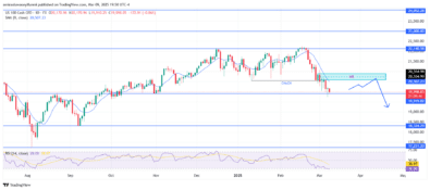 NASDAQ100 (NAS100) Overall Trend Remains Bearish Amidst Oversold State