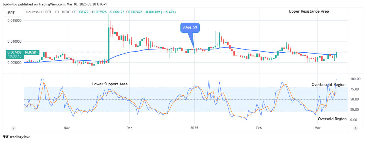 Neurashi (NEIUSD) Price Will Keep Rising