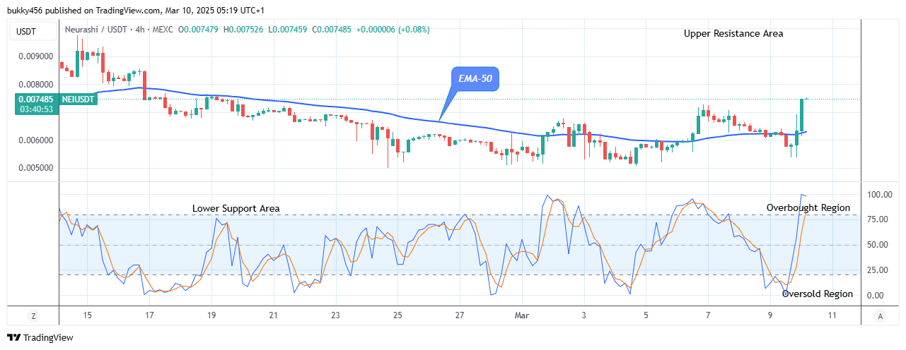 Neurashi (NEIUSD) Price Will Keep Rising