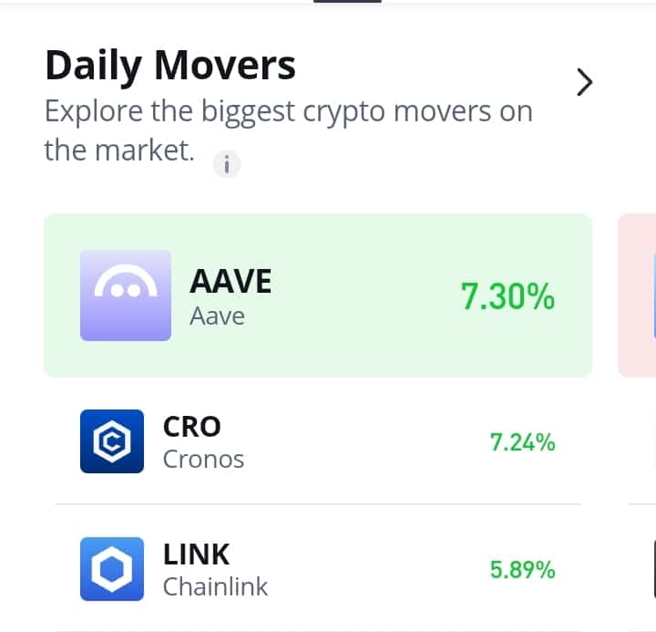 Cronos (CRO) Gains Support Above an Important Technical Level