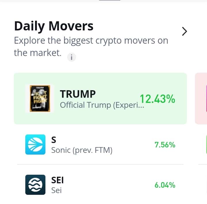 Sonic (S) Sees a Smooth Rebound Off the $0.4000 Threshold