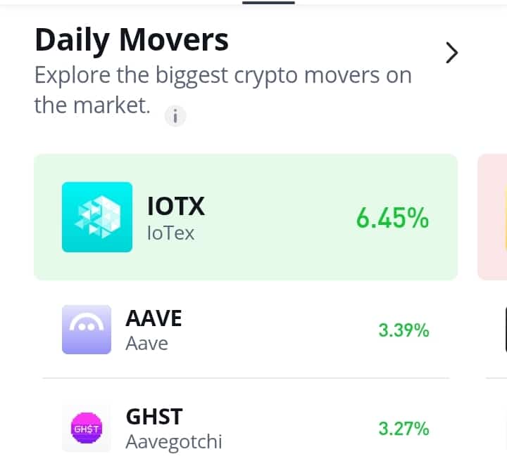 AAVE/USDT Hovers Around 7 Price Level