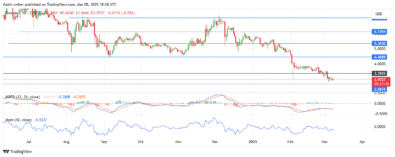 Toncoin  Price Forecast - TONUSD Buyers Face Rejection as Sell-Off Persists