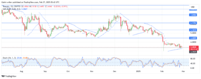 Toncoin Price Forecast – TONUSD Struggles as Sellers Seek Extension