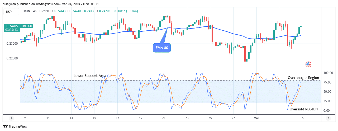 TRON (TRXUSD) Price Is Going Long