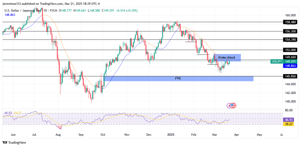 ‎USDJPY – Guide, Tips & Insights | Learn 2 Trade – Guide, Tips & Insights | Learn 2 Trade Anticipates Further Bearish Momentum