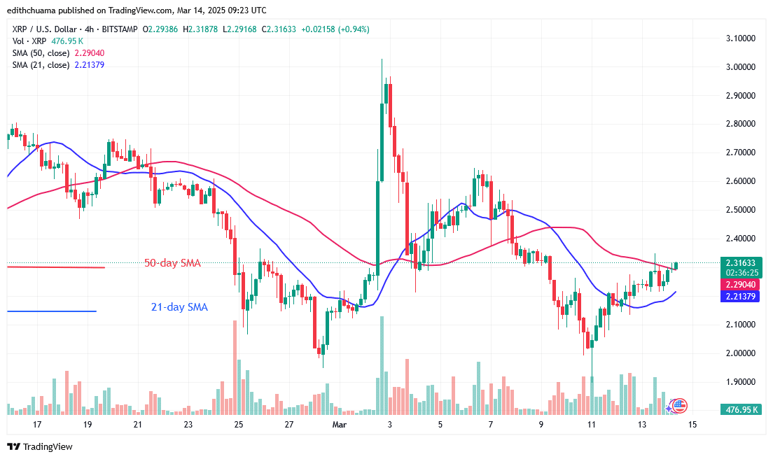 XRP Continues Its Range but It Hits the .40 Mark