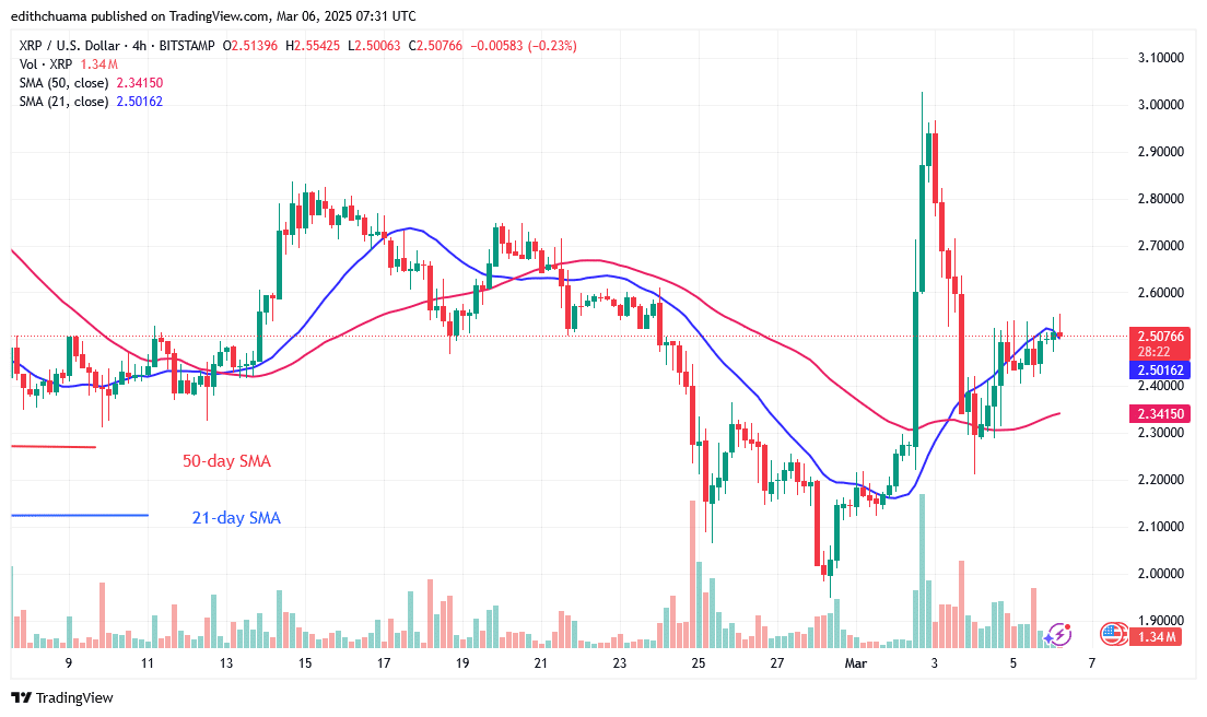 XRPStruggles Below the .60 Barrier