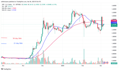 XRP Struggles Below the .60 Barrier