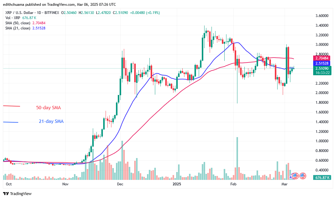 XRP Struggles Below the $2.60 Barrier