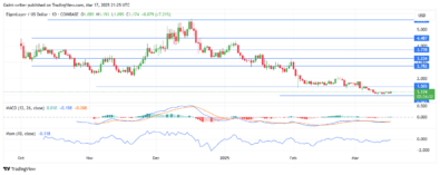 EigenLayer Price Forecast – EIGENUSD Buyers Struggle for Control