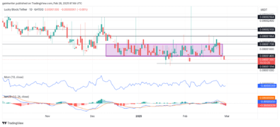 Lucky Block Price Forecast – LBLOCKUSD Buyers Look to Regain Momentum